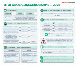 Итоговое собеседование